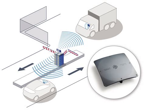 long range uhf rfid track cars|long range rfid vs anpr.